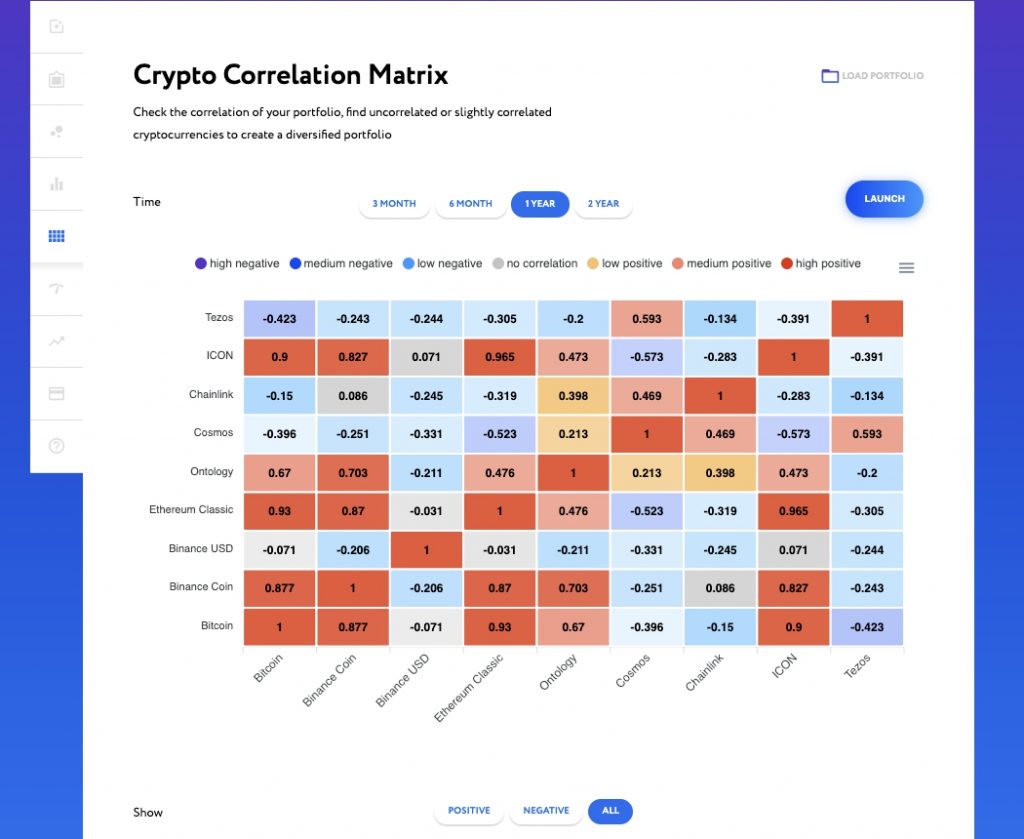 Crypto Correlation Matrix